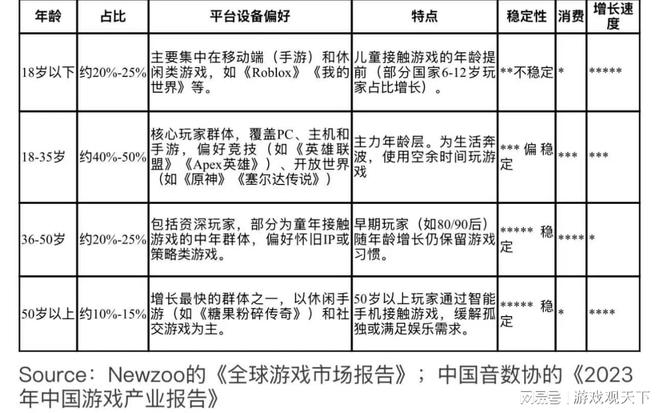 电子游戏的市场简析及设计趋势