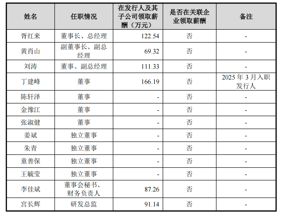 博睿康冲刺脑机接口第一股IPO前清华博导离任给两位实控人发红包(图2)
