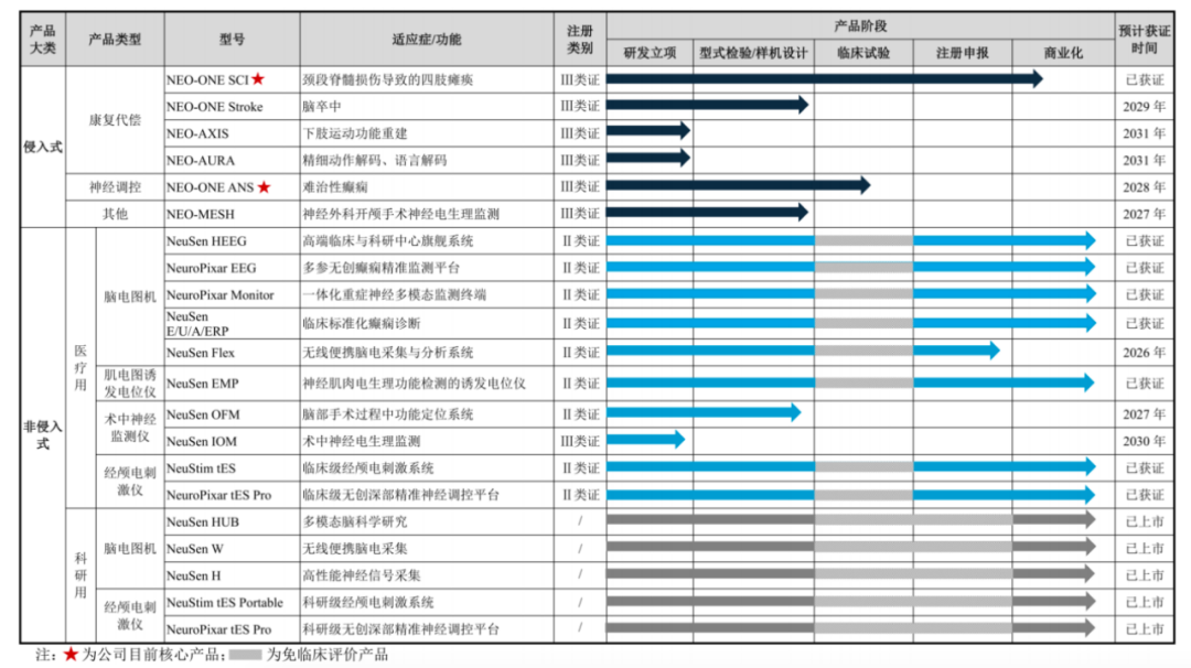 博睿康冲刺脑机接口第一股IPO前清华博导离任给两位实控人发红包(图4)