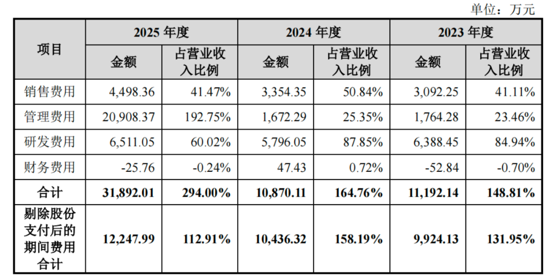 博睿康冲刺脑机接口第一股IPO前清华博导离任给两位实控人发红包(图7)