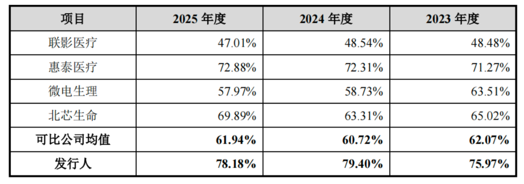 博睿康冲刺脑机接口第一股IPO前清华博导离任给两位实控人发红包(图6)