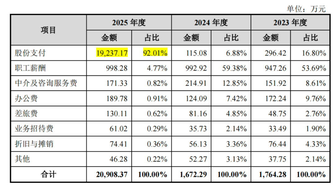 博睿康冲刺脑机接口第一股IPO前清华博导离任给两位实控人发红包(图8)