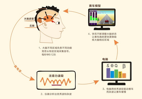 仅成立一年脑机接口盈利了他要进军全球消费级市场订单做不过来(图1)