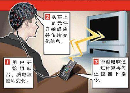 康通电子取得脑电头带相关专利说明脑电头带的外观与多类实用属性(图1)