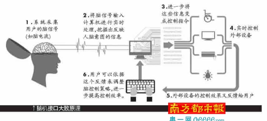 告别传统操控！脑机接口黑科技让你用意念玩《黑神话：悟空(图1)